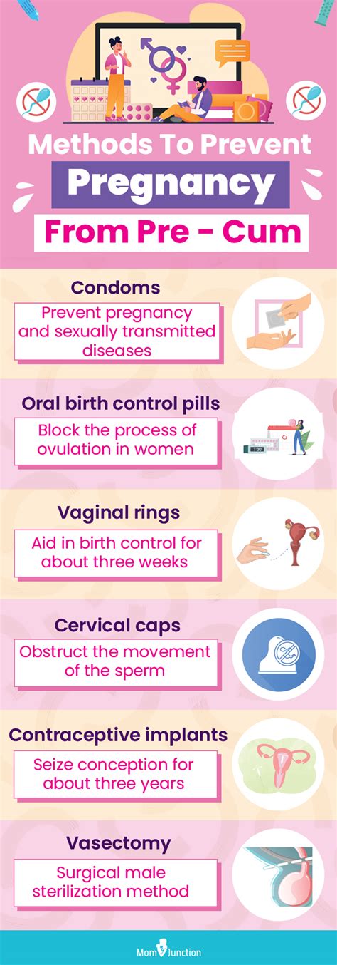 Can You Get Pregnant From Pre.